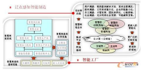 清華大學吳澄院士《信息技術驅動產品創新》——解碼數字化時代的價值重塑