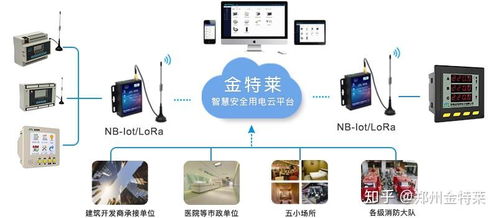 智慧用電產(chǎn)品體驗(yàn)分享 安全系統(tǒng)監(jiān)控服務(wù)真的好用嗎？